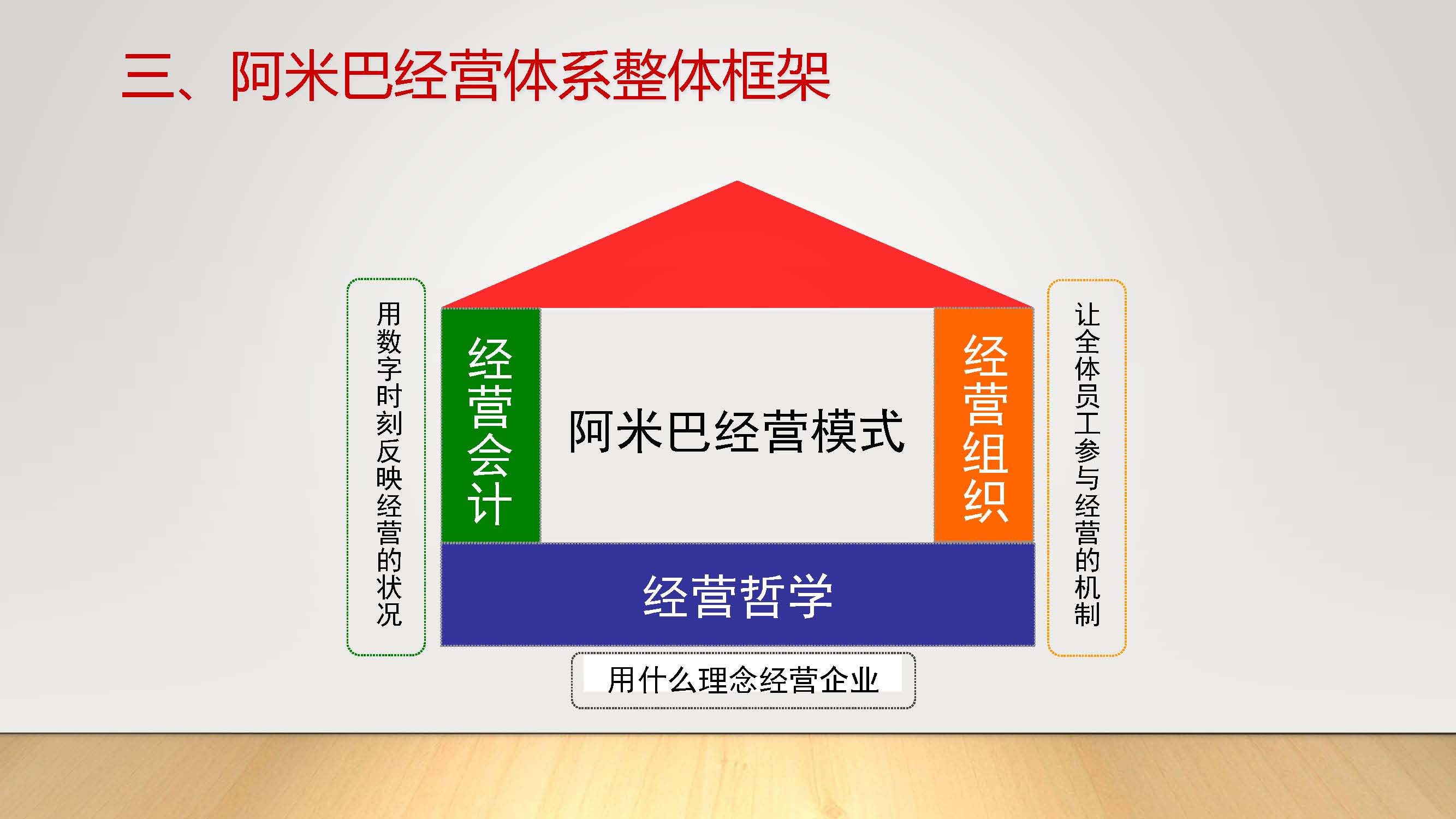 阿米巴经营模式（微信推送）_页面_12.jpg