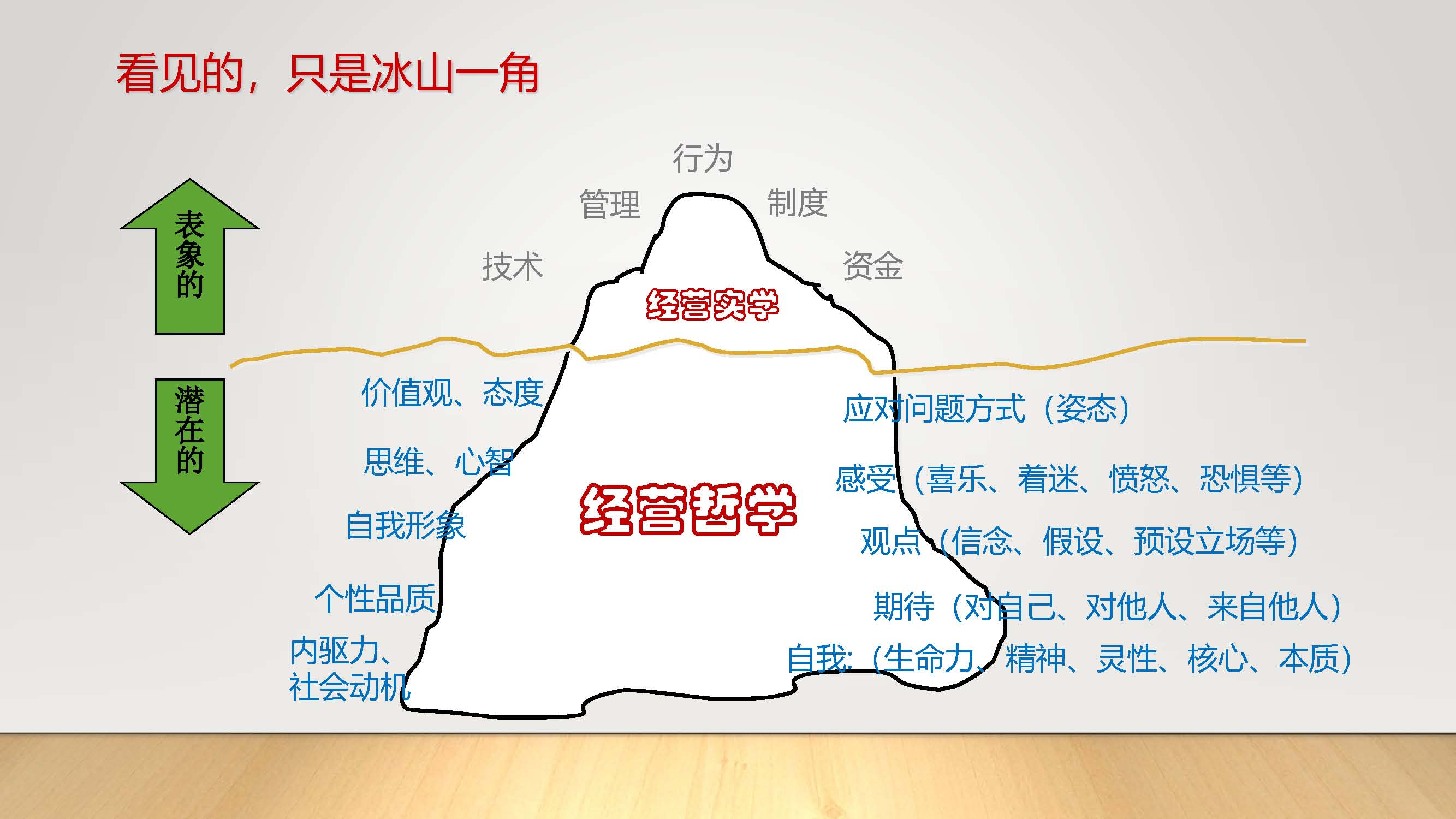 阿米巴经营模式（微信推送）_页面_15.jpg