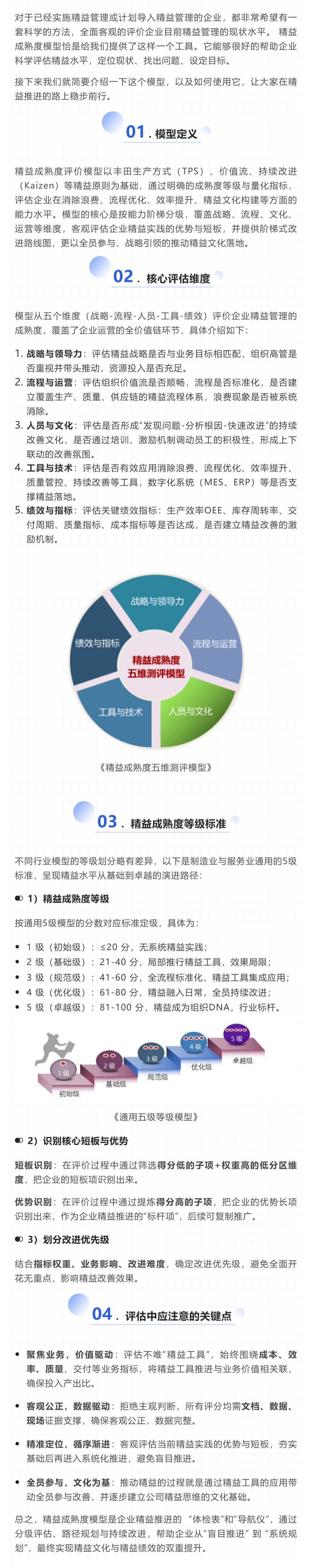 （1）精益成熟度评价模型&mdash;企业精益管理水平的体检表_壹伴长图.jpg